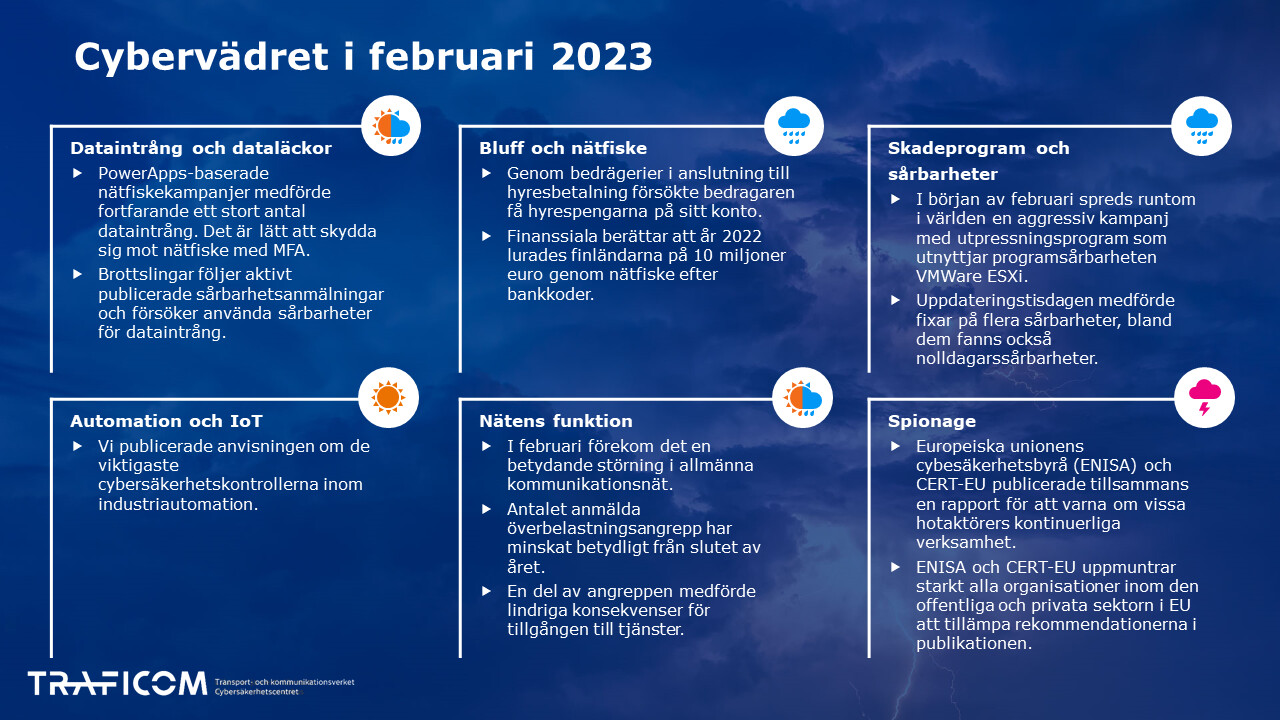 Cybervädret i februari 2023