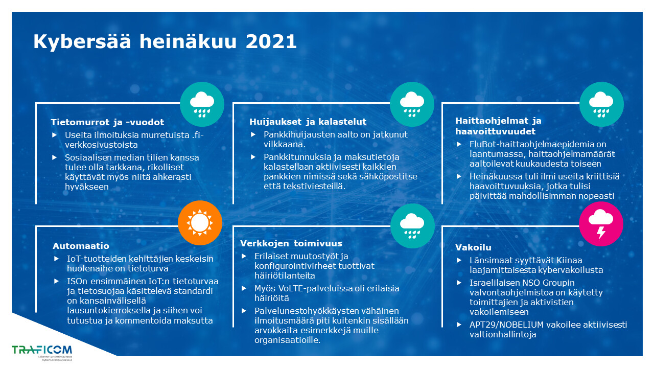 Tämän kuvan tiedot saat saavutettavassa muodossa sivulta löytyvästä pdf-tiedostosta