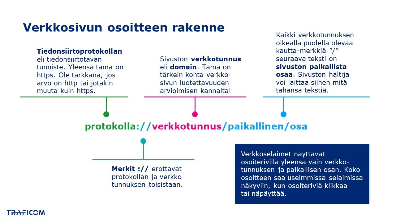 Verkkosivun osoitteen rakenne