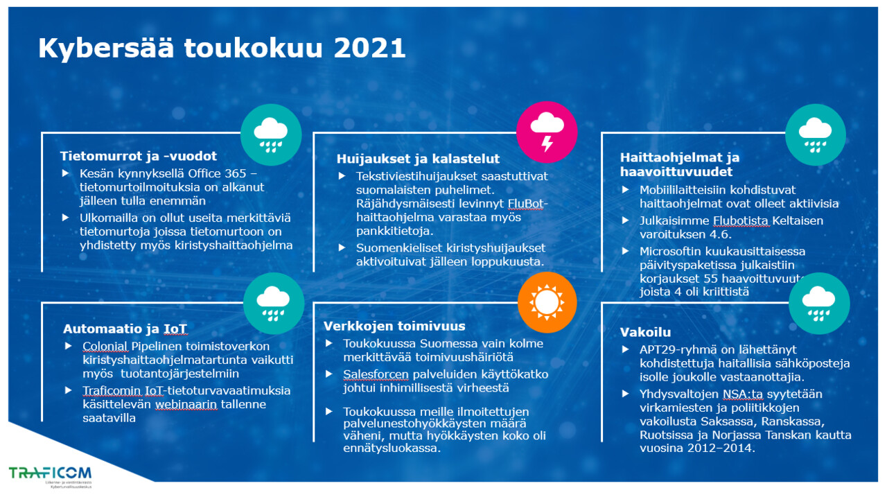 Tämän kuvan tiedot saat saavutettavassa muodossa tältä sivulta löytyvästä pdf-tiedostosta