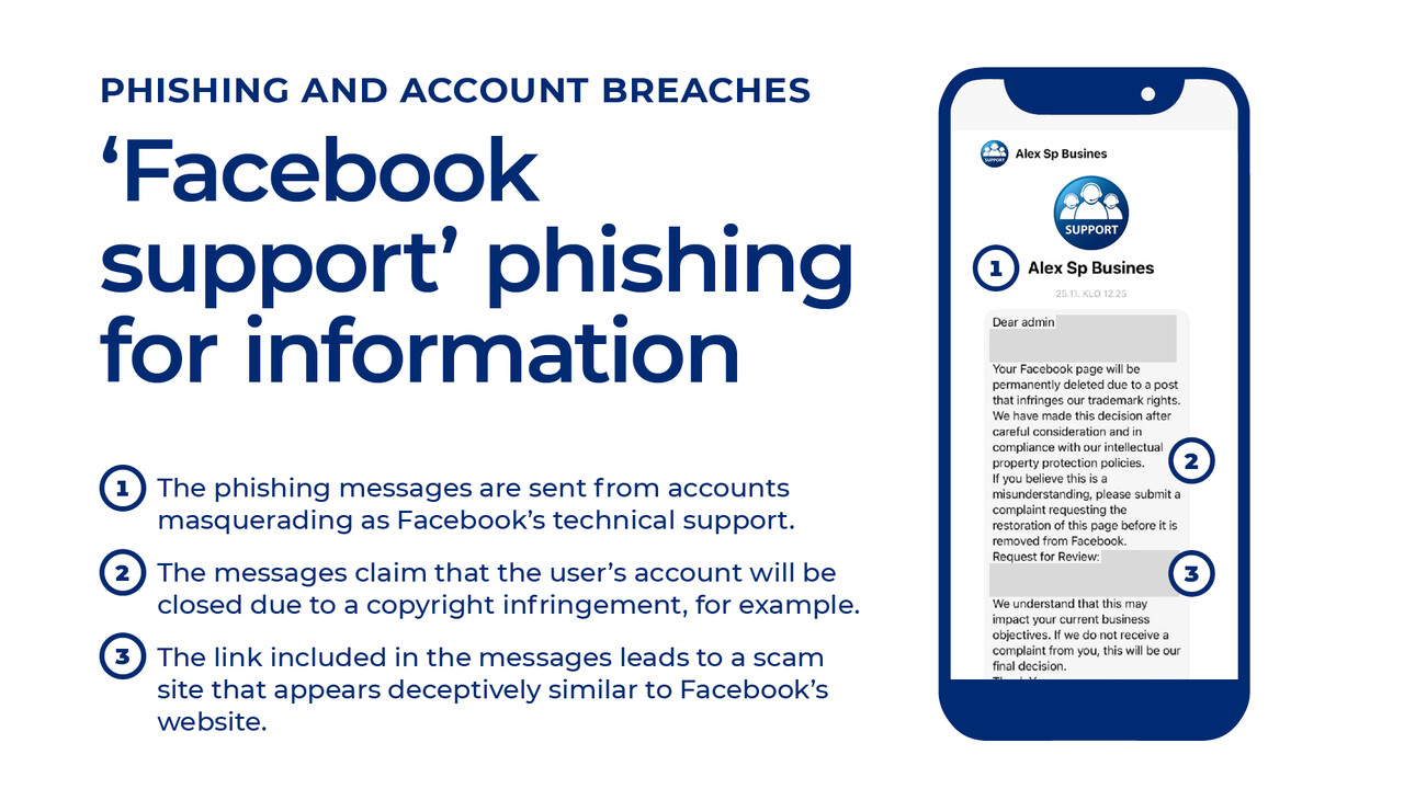 PHISHING AND ACCOUNT BREACHES ‘Facebook support’ phishing for information 1. The phishing messages are sent from accounts masquerading as Facebook’s technical support. 2. The messages claim that the user’s account will be closed due to a copyright infringement, for example. 3. The link included in the messages leads to a scam site that appears deceptively similar to Facebook’s website.