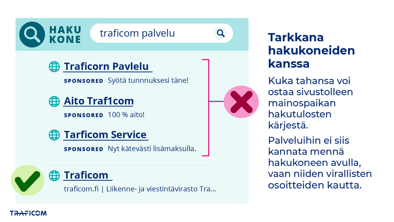 Infografiikassa piirros hakukoneesta, joka on antanut tuloksena hakuun "Traficom palvelu" ensin joukon maksettuja mainoksia, jotka vievät huijaussivuille, ja vasta neljäntenä hakutuloksena on virallinen traficom.fi.