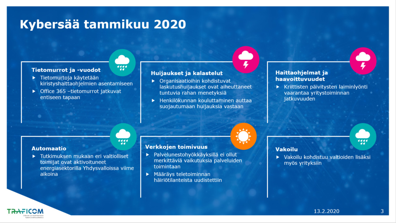 "tammikuun kybersään tiivistys"