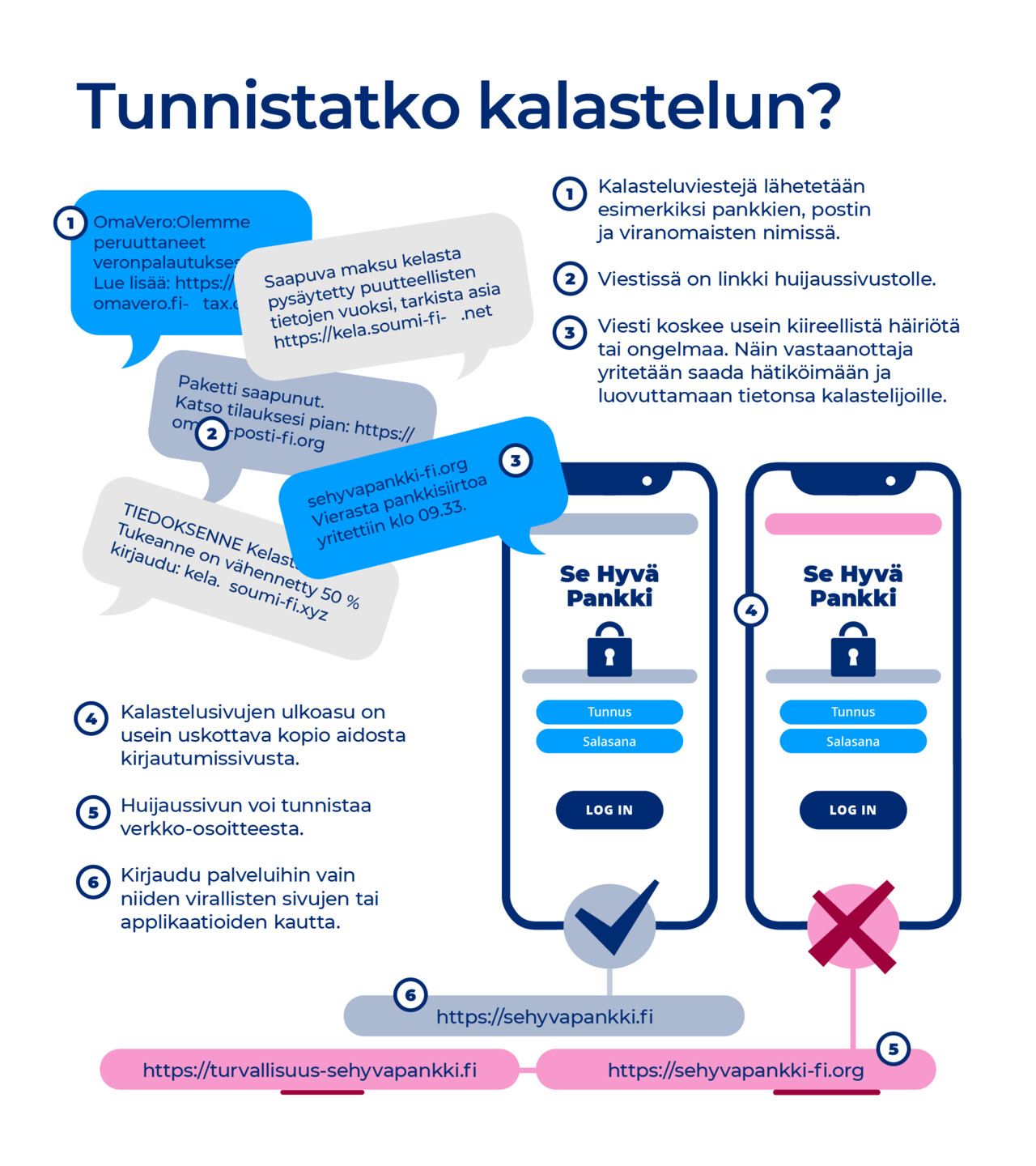 Tunnistatko kalastelun? Kalasteluviestejä lähetetään esimerkiksi pankkien, postin ja viranomaisten nimissä. Viestissä on linkki huijaussivustolle.   Viesti koskee usein kiireellistä häiriötä tai ongelmaa. Näin vastaanottaja yritetään saada hätiköimään ja luovuttamaan tietonsa kalastelijoille. Kalastelusivujen ulkoasu on usein uskottava kopio aidosta kirjautumissivusta.    Huijaussivun voi tunnistaa verkko-osoitteesta. Kirjaudu palveluihin vain niiden virallisten sivujen tai applikaatioiden kautta.