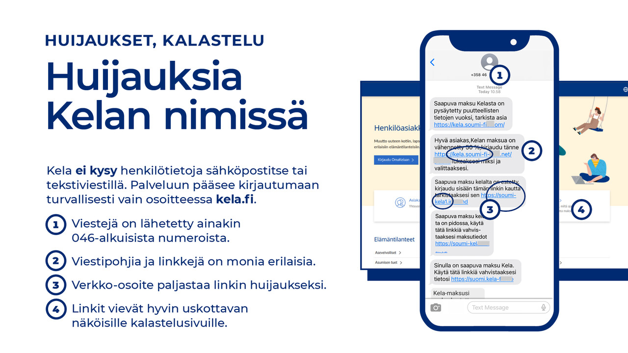 Huijauksia Kelan nimissä, kuvassa esimerkkikuva sekä seuraava teksti: Kela ei kysy henkilötietoja sähköpostitse tai tekstiviestillä. Palveluun pääsee kirjautumaan turvallisesti vain osoitteessa kela.fi. 1) Viestejä on lähetetty ainakin 046-alkuisista numeroista. 2) Viestipohjia ja linkkejä on monia erilaisia. 3) Verkko-osoite paljastaa linkin huijaukseksi. 4) Linkit vievät hyvin uskottavan näköisille kalastelusivuille.