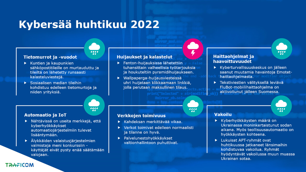 Huhtikuun kybersään yleiskatsaus