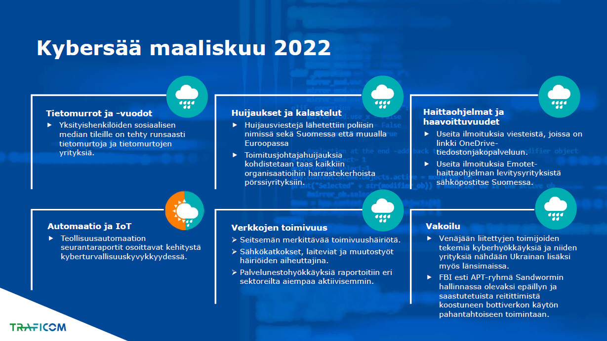 Maaliskuun kybersään yhteenveto