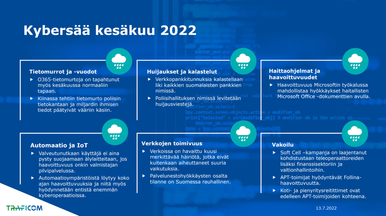 Kesäkuun kybersään sisältö, jossa kerrotaan kuuden kybersään osa-alueen tiivistelmät.