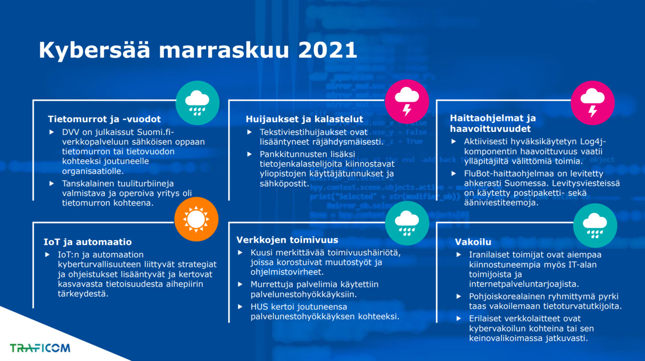 Marraskuun kybersään kuvaus, mukana tietomurrot ja vuodot, huijaukset ja kalastelut, haittaohjelmat ja haavoittuvuudet, IoT ja automaatio, verkkojen toimivuus ja vakoilu