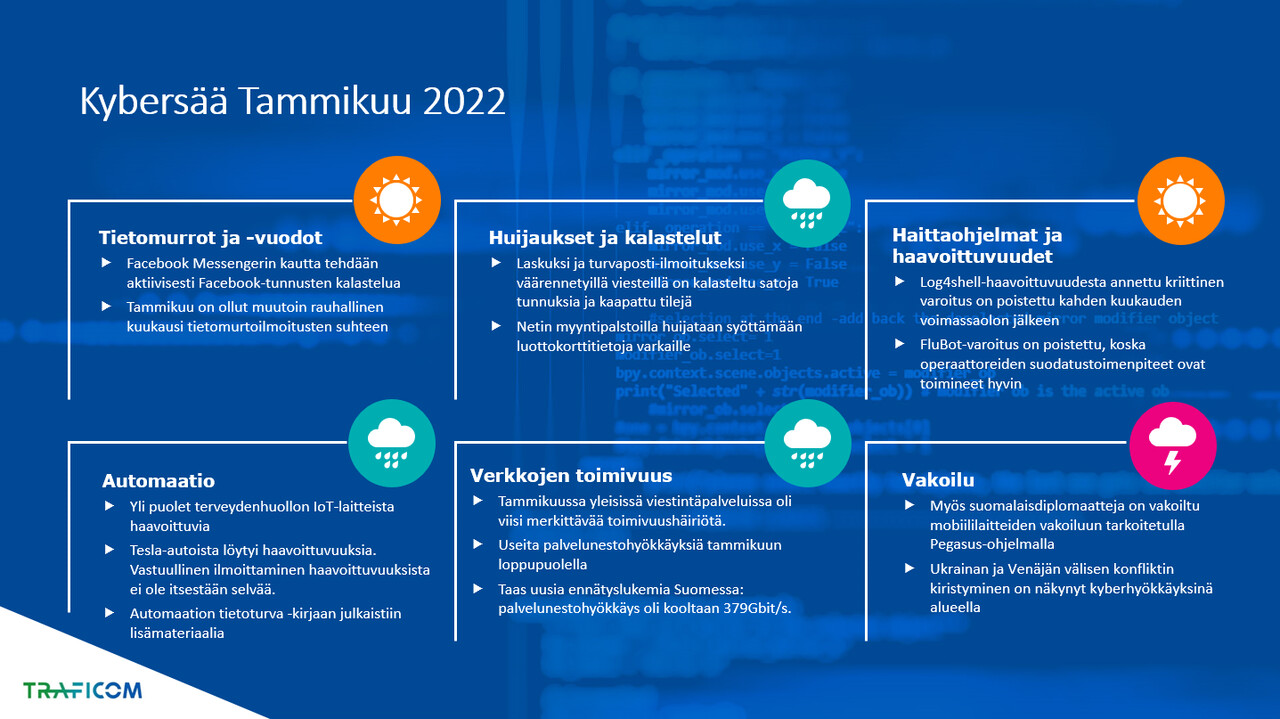 Otsikkotason nostot kuun keskeisimmistä aiheista.