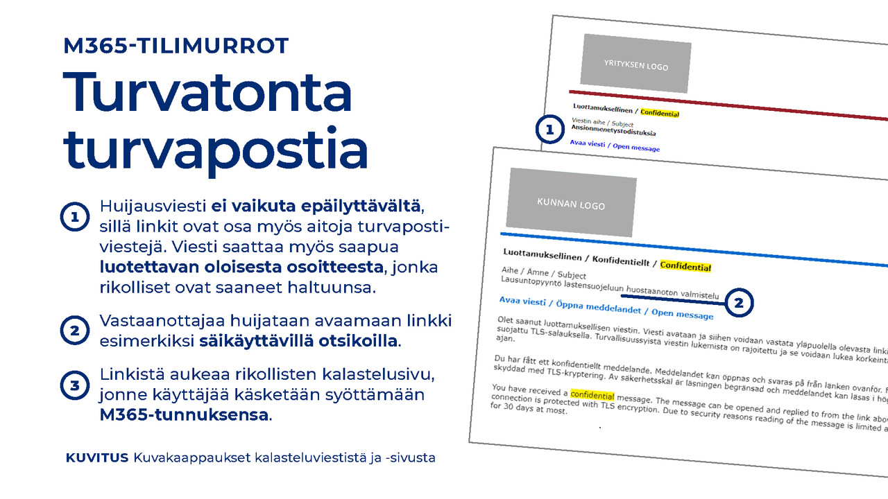 Turvatonta turvapostia: esimerkkikuva kalasteluviestistä