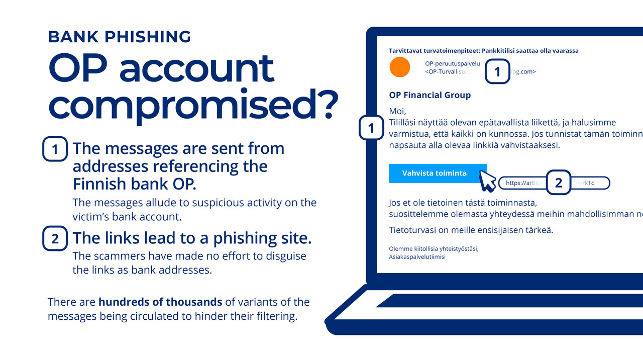 BANK PHISHING OP account compromised? 1 The messages are sent from addresses referencing the Finnish bank OP. The messages allude to suspicious activity on the victim's bank account. 2 The links lead to a phishing site. The scammers have made no effort to disguise the links as bank addresses. There are hundreds of thousands of variants of the messages being circulated to hinder their filtering.