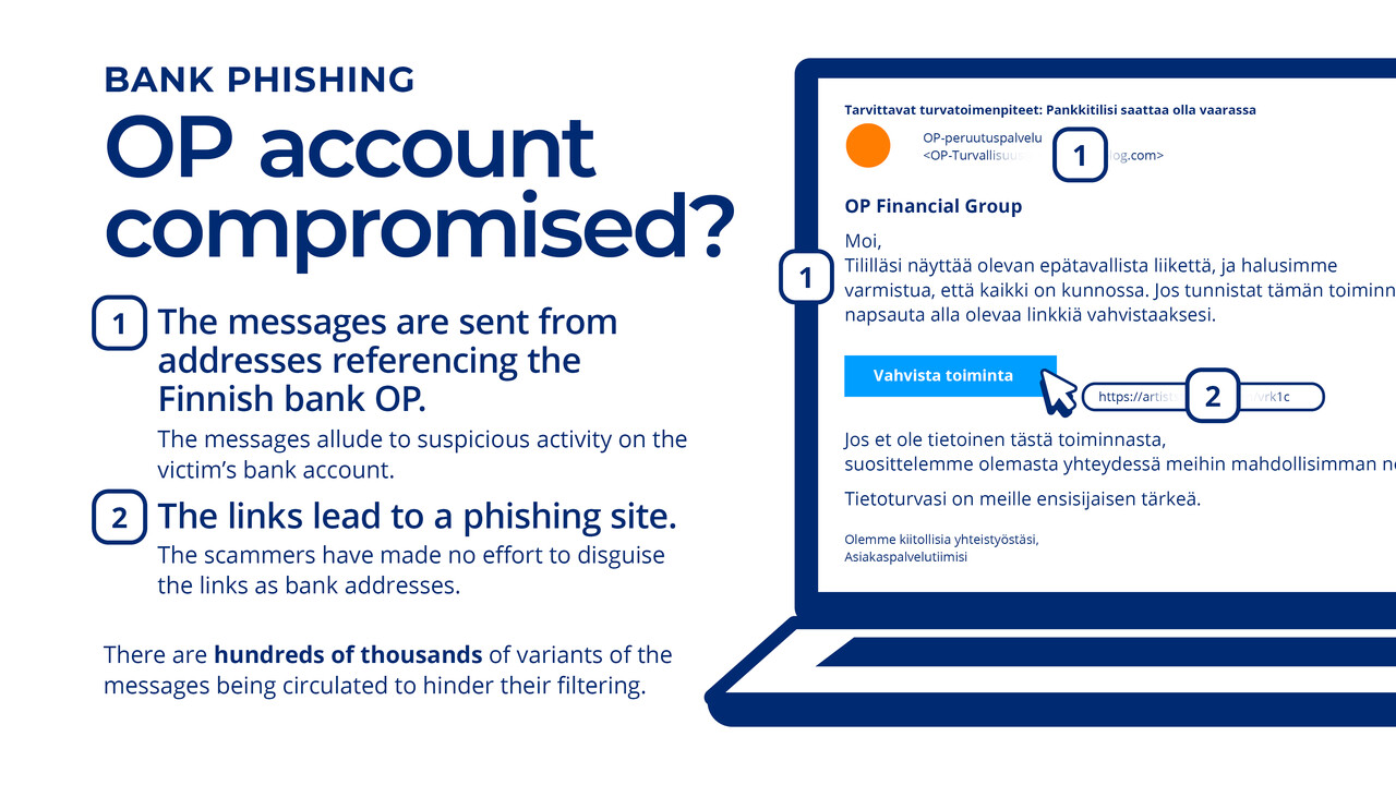 BANK PHISHING OP account compromised? 1 The messages are sent from addresses referencing the Finnish bank OP. The messages allude to suspicious activity on the victim's bank account. 2 The links lead to a phishing site. The scammers have made no effort to disguise the links as bank addresses.  There are hundreds of thousands of variants of the messages being circulated to hinder their filtering.