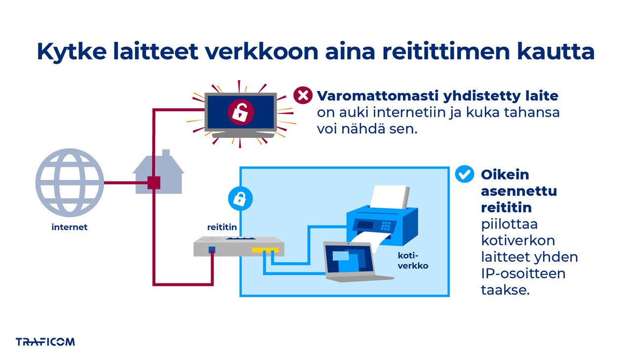 Kytke laitteet verkkoon aina reitittimen kautta. Varomattomasti yhdistetty laite on auki internetiin ja kuka tahansa voi nähdä sen.