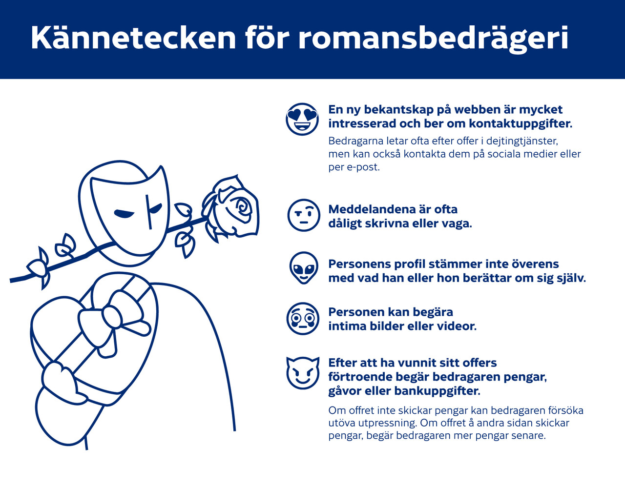 Kännetecken för romansbedrägeri. En ny bekantskap på webben är mycket intresserad och ber om kontaktuppgifter. Meddelandena är ofta dåligt skrivna eller vaga. Personens profil stämmer inte överens med vad han eller hon berättar om sig själv. Personen kan begära intima bilder eller videor. Efter att ha vunnit sitt offers förtroende begär bedragaren pengar, gåvor eller bankuppgifter.