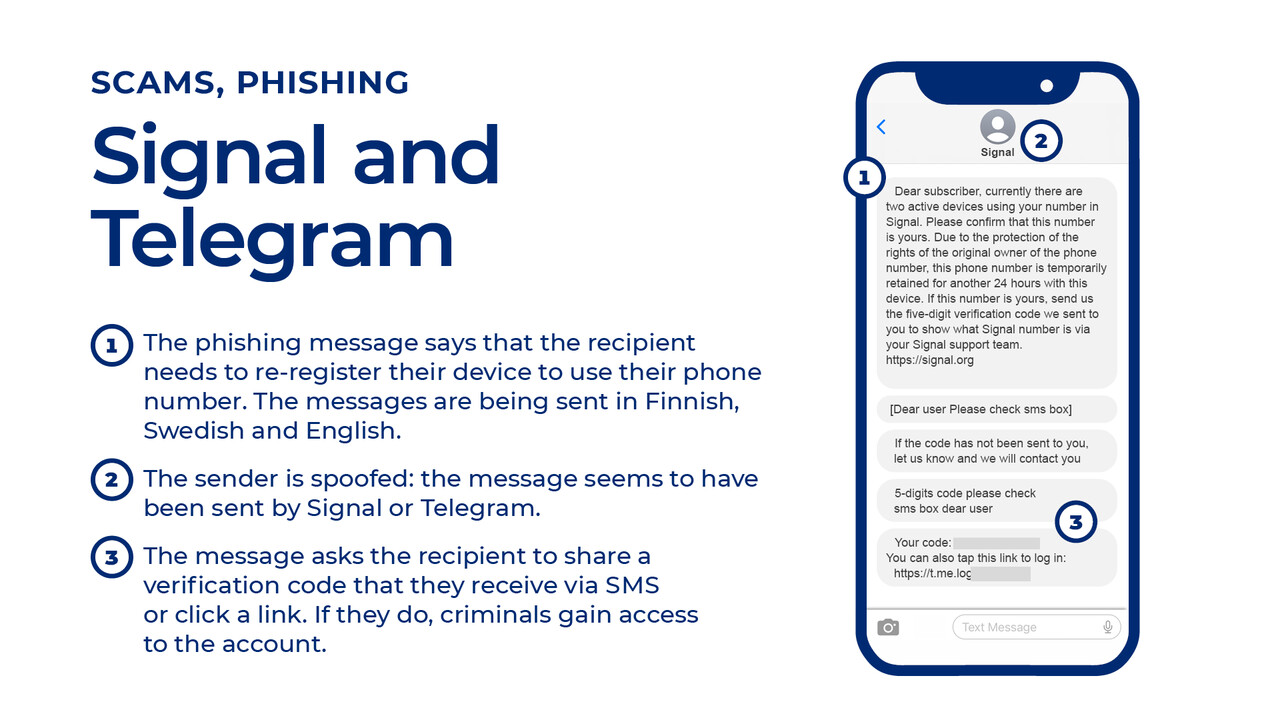  Scams in Signal’s/Telegram’s name, image with an example picture and the following text: Signal and Telegram. 1) The phishing message says that the recipient needs to re-register their device to use their phone number. The messages are being sent in Finnish, Swedish and English. 2) The sender is spoofed: the message seems to have been sent by Signal or Telegram. 3) The message asks the recipient to share a verification code that they receive via SMS or click a link. If they do, criminals gain access to the