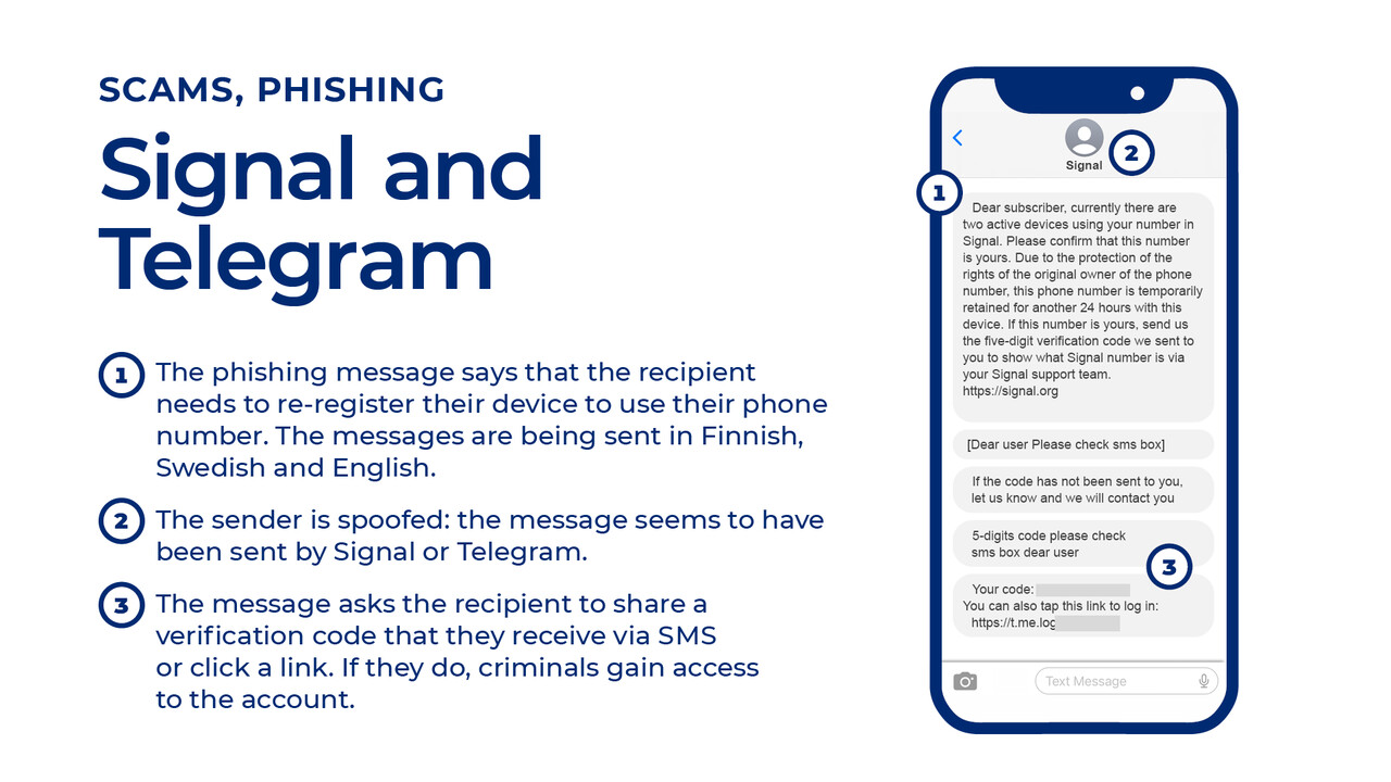 Scams in Signal’s/Telegram’s name, image with an example picture and the following text: Signal and Telegram. 1) The phishing message says that the recipient needs to re-register their device to use their phone number. The messages are being sent in Finnish, Swedish and English. 2) The sender is spoofed: the message seems to have been sent by Signal or Telegram. 3) The message asks the recipient to share a verification code that they receive via SMS or click a link. If they do, criminals gain access to the