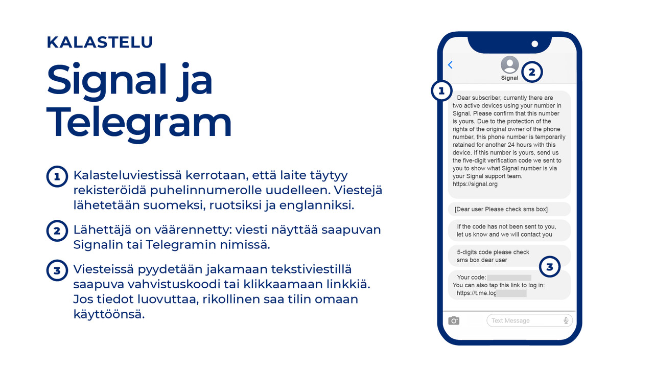 Huijauksia Signalin/Telegramin nimissä, kuvassa esimerkkikuva sekä seuraava teksti: Signal ja Telegram. 1) Kalasteluviestissä kerrotaan, että laite täytyy rekisteröidä puhelinnumerolle uudelleen. Viestejä lähetetään suomeksi, ruotsiksi ja englanniksi. 2) Lähettäjä on väärennetty: viesti näyttää saapuvan Signalin tai Telegramin nimissä. 3) Viesteissä pyydetään jakamaan tekstiviestillä saapuva vahvistuskoodi tai klikkaamaan linkkiä. Jos tiedot luovuttaa, rikollinen saa tilin omaan käyttöönsä.