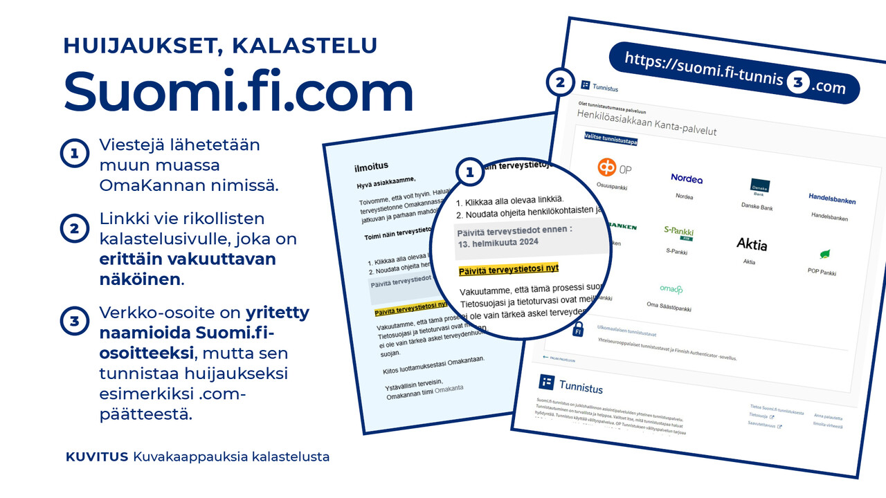 Huijaukset, Kalastelu: Suomi.fi.com. 1. Viestejä lähetetään muun muassa OmaKannan nimissä. 2. Linkki vie rikollisten kalastelusivulle, joka on erittäin vakuuttavan näköinen. 3. Verkko-osoite on yritetty naamioida Suomi.fi-osoitteeksi, mutta sen tunnistaa huijaukseksi esimerkiksi .com-päätteestä. Kuvituksena Kuvakaappauksia kalastelusta.