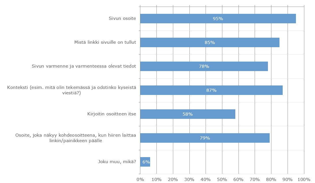 Ennakkoon annetut vastausvaihtoehdot